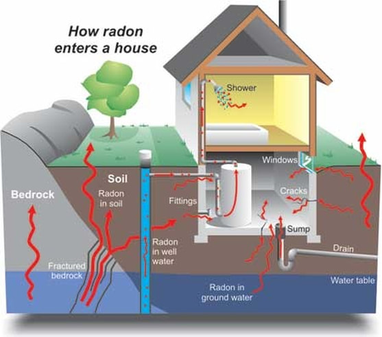 radon testing colorado springs